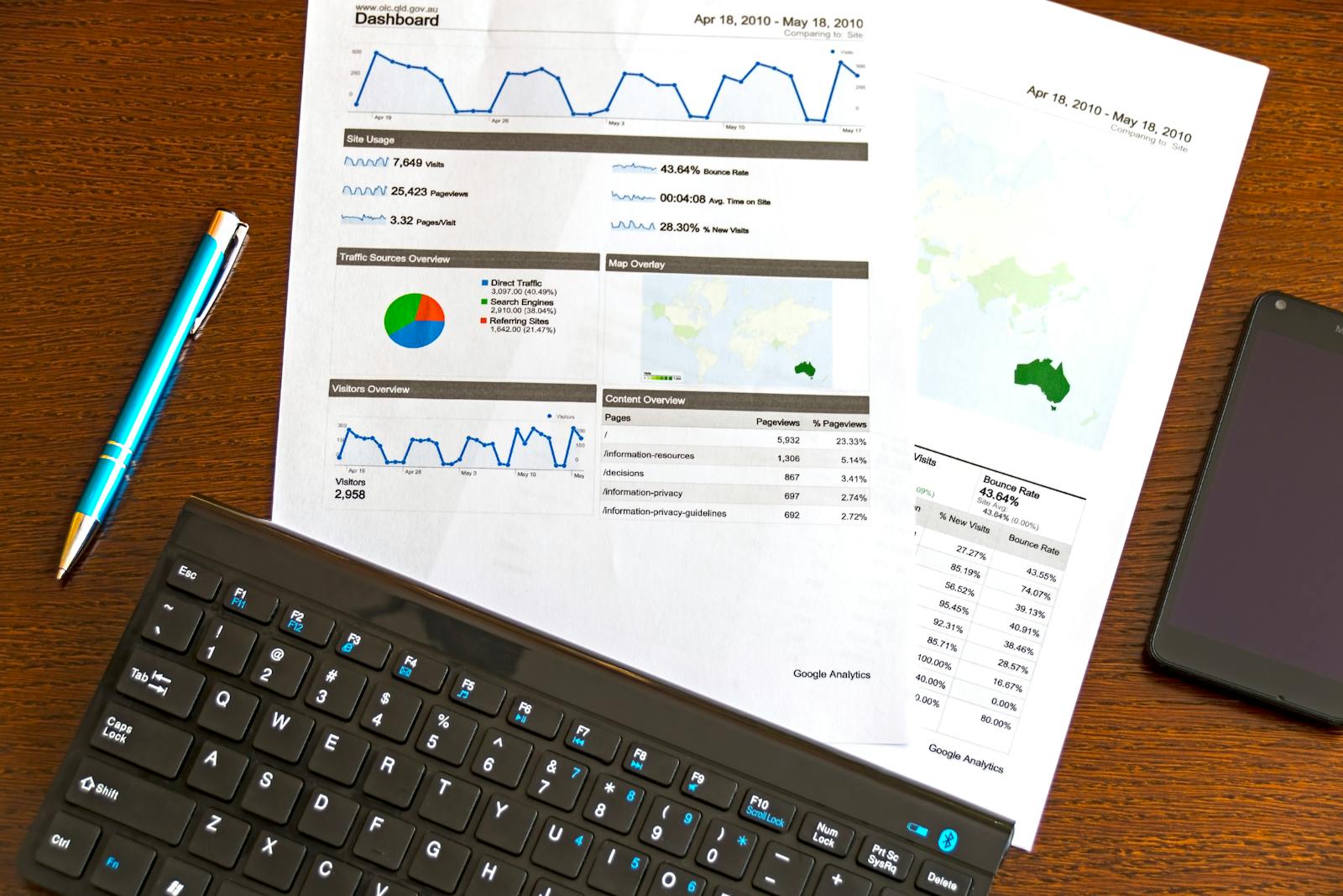 Currency and financial data